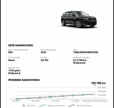 Шкода Kodiaq, объемом двигателя 1.97 л и пробегом 190 тыс. км за 37600 $, фото 98 на Automoto.ua