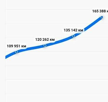 Сірий Шкода Kodiaq, об'ємом двигуна 2 л та пробігом 189 тис. км за 26100 $, фото 1 на Automoto.ua