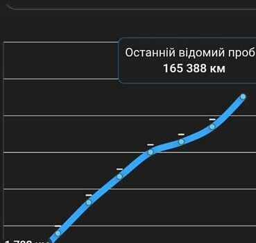 Серый Шкода Kodiaq, объемом двигателя 0 л и пробегом 187 тыс. км за 26200 $, фото 12 на Automoto.ua