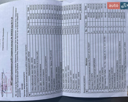 Серый Шкода Kodiaq, объемом двигателя 1.97 л и пробегом 162 тыс. км за 35000 $, фото 84 на Automoto.ua