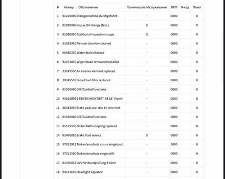 Серый Шкода Kodiaq, объемом двигателя 2 л и пробегом 143 тыс. км за 37599 $, фото 29 на Automoto.ua
