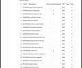 Серый Шкода Kodiaq, объемом двигателя 2 л и пробегом 143 тыс. км за 37599 $, фото 29 на Automoto.ua
