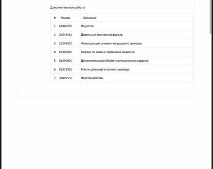 Серый Шкода Kodiaq, объемом двигателя 2 л и пробегом 143 тыс. км за 37599 $, фото 28 на Automoto.ua