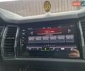 Шкода Kodiaq 2020 в Кривом Роге на Automoto.ua Серый Шкода Kodiaq, объемом двигателя 0 л и пробегом 66 тыс. км за 35000 $, фото 16 на Automoto.ua
