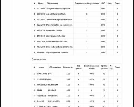 Серый Шкода Kodiaq, объемом двигателя 2 л и пробегом 143 тыс. км за 37599 $, фото 34 на Automoto.ua