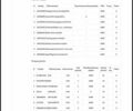 Серый Шкода Kodiaq, объемом двигателя 2 л и пробегом 143 тыс. км за 37599 $, фото 34 на Automoto.ua