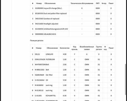 Серый Шкода Kodiaq, объемом двигателя 2 л и пробегом 143 тыс. км за 37599 $, фото 32 на Automoto.ua