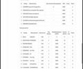 Серый Шкода Kodiaq, объемом двигателя 2 л и пробегом 143 тыс. км за 37599 $, фото 32 на Automoto.ua