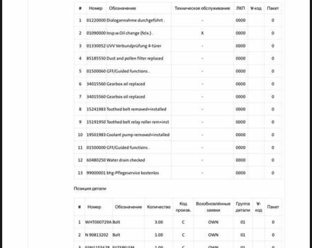 Серый Шкода Kodiaq, объемом двигателя 2 л и пробегом 143 тыс. км за 37599 $, фото 26 на Automoto.ua