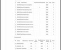 Серый Шкода Kodiaq, объемом двигателя 2 л и пробегом 143 тыс. км за 37599 $, фото 26 на Automoto.ua