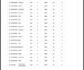 Серый Шкода Kodiaq, объемом двигателя 2 л и пробегом 143 тыс. км за 37599 $, фото 27 на Automoto.ua