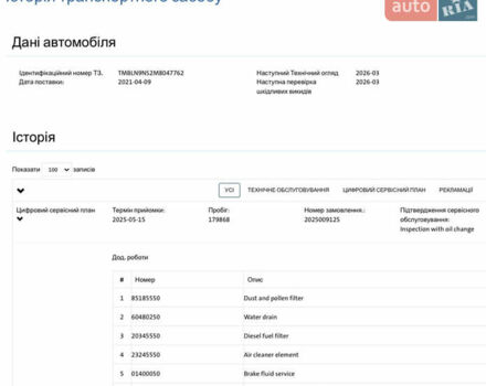 Серый Шкода Kodiaq, объемом двигателя 2 л и пробегом 181 тыс. км за 35399 $, фото 1 на Automoto.ua