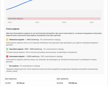 Серый Шкода Kodiaq, объемом двигателя 2 л и пробегом 181 тыс. км за 35399 $, фото 4 на Automoto.ua