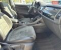 Синий Шкода Kodiaq, объемом двигателя 1.98 л и пробегом 85 тыс. км за 30000 $, фото 14 на Automoto.ua