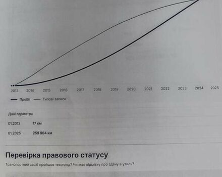 Белый Шкода Октавия, объемом двигателя 1.6 л и пробегом 276 тыс. км за 10500 $, фото 27 на Automoto.ua