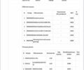 Белый Шкода Октавия, объемом двигателя 1.97 л и пробегом 210 тыс. км за 15899 $, фото 31 на Automoto.ua