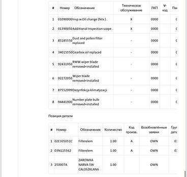 Белый Шкода Октавия, объемом двигателя 2 л и пробегом 226 тыс. км за 16950 $, фото 50 на Automoto.ua