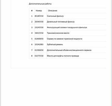 Белый Шкода Октавия, объемом двигателя 2 л и пробегом 226 тыс. км за 16950 $, фото 33 на Automoto.ua