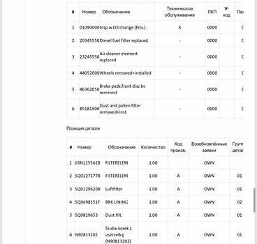Белый Шкода Октавия, объемом двигателя 2 л и пробегом 226 тыс. км за 16950 $, фото 47 на Automoto.ua
