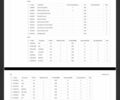 Белый Шкода Октавия, объемом двигателя 1.97 л и пробегом 190 тыс. км за 17900 $, фото 87 на Automoto.ua
