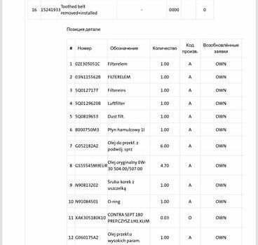 Белый Шкода Октавия, объемом двигателя 2 л и пробегом 226 тыс. км за 16950 $, фото 36 на Automoto.ua