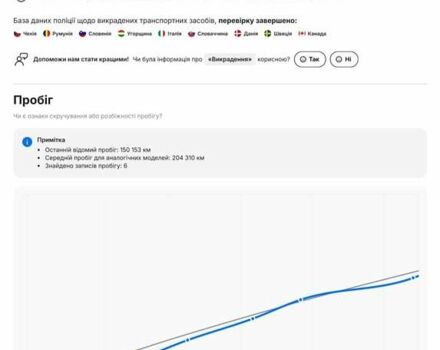 Білий Шкода Октавія, об'ємом двигуна 1.6 л та пробігом 210 тис. км за 14350 $, фото 59 на Automoto.ua