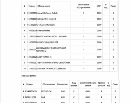 Белый Шкода Октавия, объемом двигателя 1.97 л и пробегом 107 тыс. км за 19700 $, фото 15 на Automoto.ua