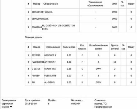 Белый Шкода Октавия, объемом двигателя 1.97 л и пробегом 107 тыс. км за 19700 $, фото 14 на Automoto.ua