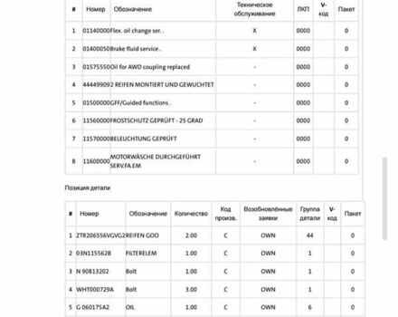 Белый Шкода Октавия, объемом двигателя 1.97 л и пробегом 107 тыс. км за 19700 $, фото 19 на Automoto.ua