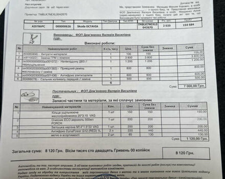 Білий Шкода Октавія, об'ємом двигуна 1.97 л та пробігом 181 тис. км за 20499 $, фото 63 на Automoto.ua