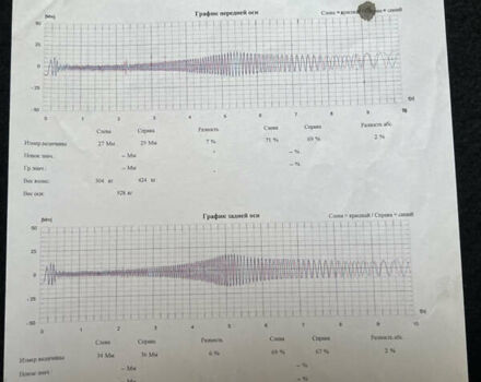 Білий Шкода Октавія, об'ємом двигуна 1.97 л та пробігом 181 тис. км за 20499 $, фото 66 на Automoto.ua