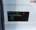 Білий Шкода Октавія, об'ємом двигуна 1.97 л та пробігом 194 тис. км за 16900 $, фото 54 на Automoto.ua