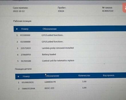 Шкода Октавия 2020 в Миргороде на Automoto.ua Белый Шкода Октавия, объемом двигателя 1.97 л и пробегом 77 тыс. км за 19750 $, фото 169 на Automoto.ua