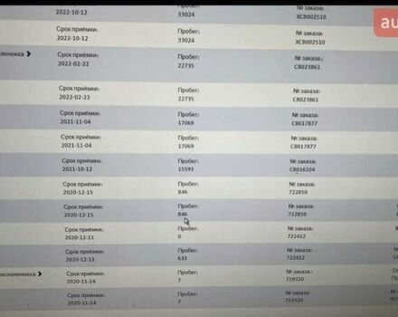 Шкода Октавия 2020 в Миргороде на Automoto.ua Белый Шкода Октавия, объемом двигателя 1.97 л и пробегом 77 тыс. км за 19750 $, фото 166 на Automoto.ua