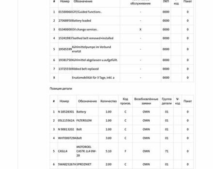 Білий Шкода Октавія, об'ємом двигуна 2 л та пробігом 218 тис. км за 22300 $, фото 22 на Automoto.ua