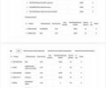 Белый Шкода Октавия, объемом двигателя 1.97 л и пробегом 302 тыс. км за 13700 $, фото 31 на Automoto.ua