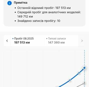 Шкода Октавия 2020 в Луцке на Automoto.ua Белый Шкода Октавия, объемом двигателя 1.97 л и пробегом 197 тыс. км за 23800 $, фото 84 на Automoto.ua