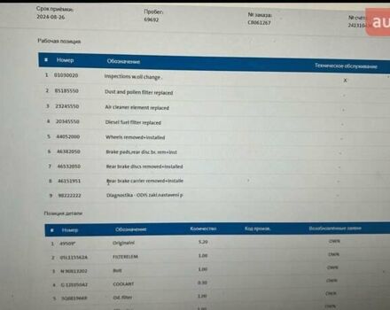 Шкода Октавия 2020 в Миргороде на Automoto.ua Белый Шкода Октавия, объемом двигателя 1.97 л и пробегом 77 тыс. км за 19750 $, фото 167 на Automoto.ua