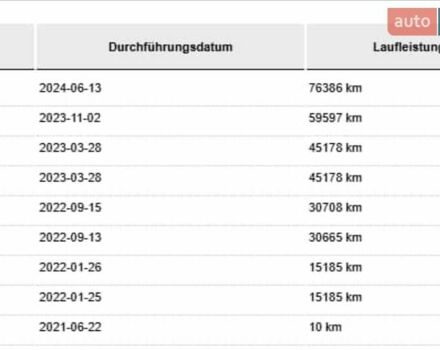 Белый Шкода Октавия, объемом двигателя 1.4 л и пробегом 105 тыс. км за 25300 $, фото 5 на Automoto.ua