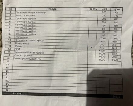 Черный Шкода Октавия, объемом двигателя 1.9 л и пробегом 280 тыс. км за 3550 $, фото 15 на Automoto.ua
