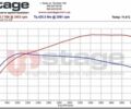 Черный Шкода Октавия, объемом двигателя 1.97 л и пробегом 260 тыс. км за 12000 $, фото 66 на Automoto.ua