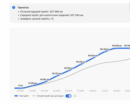 Черный Шкода Октавия, объемом двигателя 1.97 л и пробегом 258 тыс. км за 19200 $, фото 39 на Automoto.ua