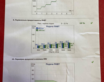 Чорний Шкода Октавія, об'ємом двигуна 1.6 л та пробігом 154 тис. км за 17950 $, фото 50 на Automoto.ua