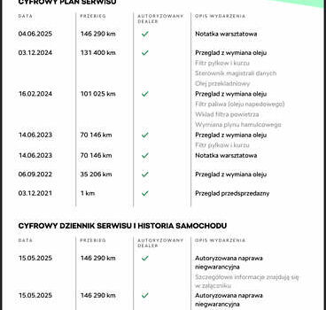 Черный Шкода Октавия, объемом двигателя 1.97 л и пробегом 147 тыс. км за 23999 $, фото 108 на Automoto.ua