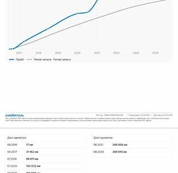 Чорний Шкода Октавія, об'ємом двигуна 1.6 л та пробігом 327 тис. км за 9900 $, фото 16 на Automoto.ua
