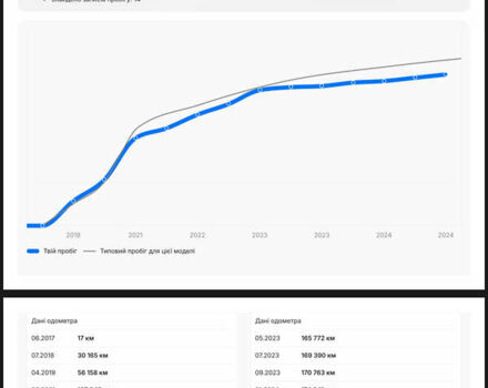 Черный Шкода Октавия, объемом двигателя 1.97 л и пробегом 205 тыс. км за 17200 $, фото 27 на Automoto.ua