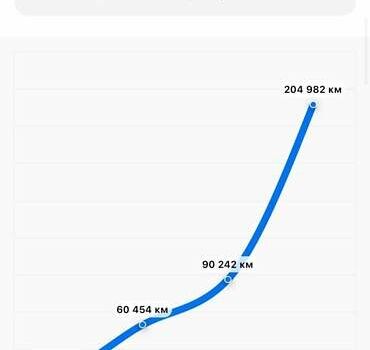 Коричневый Шкода Октавия, объемом двигателя 1.6 л и пробегом 209 тыс. км за 11500 $, фото 7 на Automoto.ua