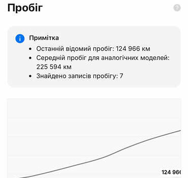 Коричневый Шкода Октавия, объемом двигателя 1.6 л и пробегом 184 тыс. км за 7200 $, фото 32 на Automoto.ua