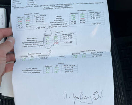 Красный Шкода Октавия, объемом двигателя 1.6 л и пробегом 247 тыс. км за 12500 $, фото 11 на Automoto.ua