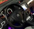 Красный Шкода Октавия, объемом двигателя 2 л и пробегом 270 тыс. км за 8999 $, фото 2 на Automoto.ua